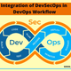 Illustration for article titled Integration of DevSecOps in DevOps Workflow